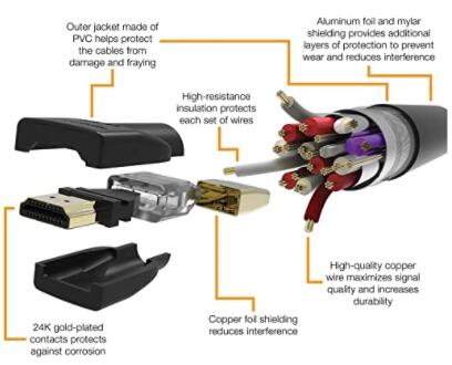 How can you tell the difference between a 2.1 and 2.0 HDMI cable?